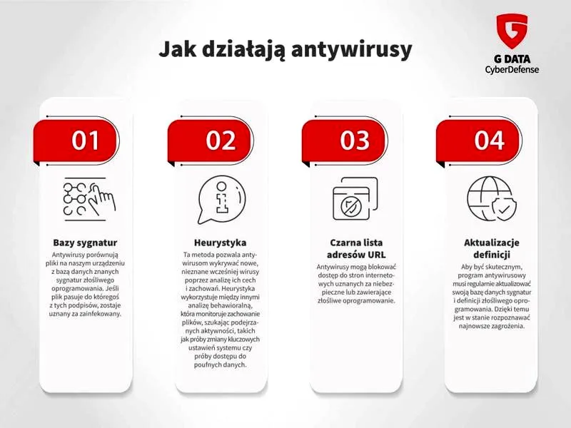 AVG czy Avast – który wybór zapewni lepszą ochronę dla twojego komputera?