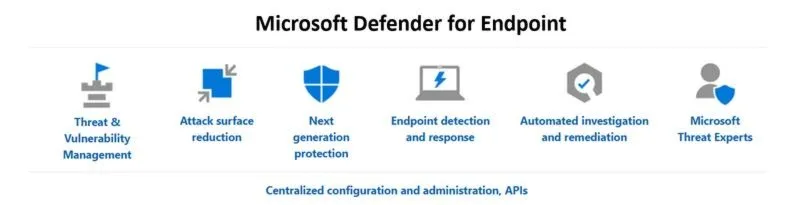 Czy Windows 10 ma antywirusa? Jak działa wbudowana ochrona