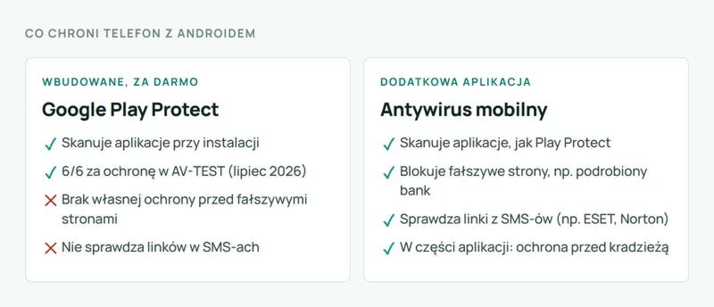 Antywirus Android i iOS