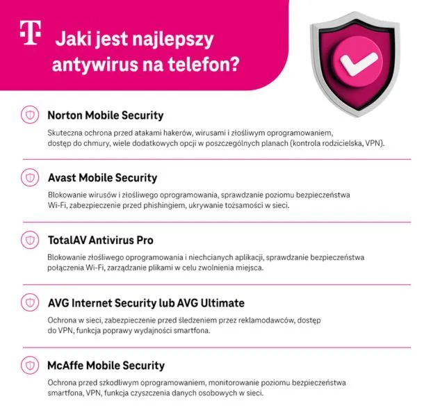 Antywirus dla Androida