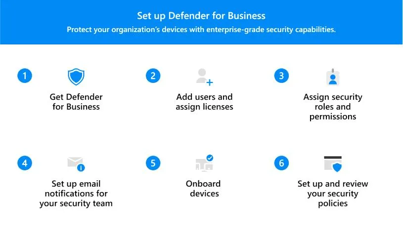 Antywirus w Windows 10