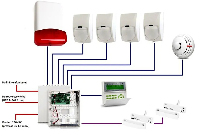 Instalacja kabli