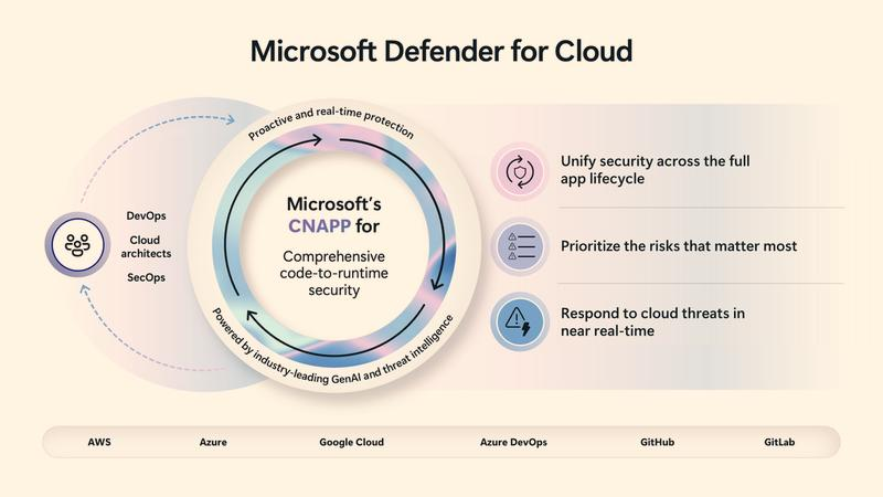 Microsoft Defender