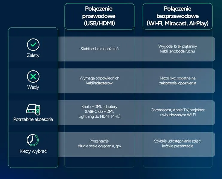 Nowoczesne programowanie