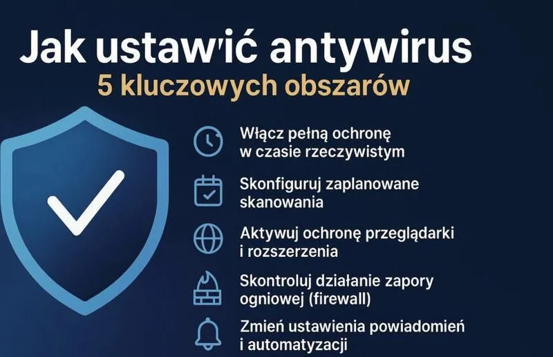 Ochrona przed wirusami