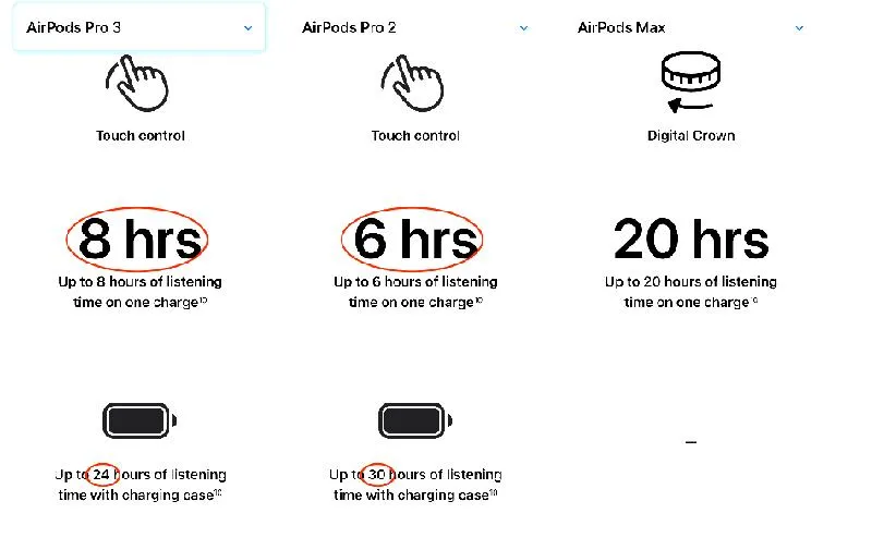 Odporność AirPods IP54