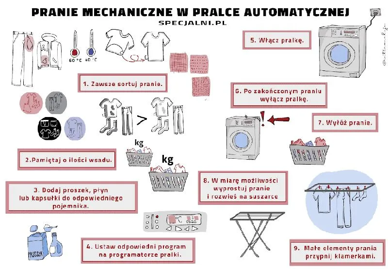 Przygotowanie pralki do użytkowania