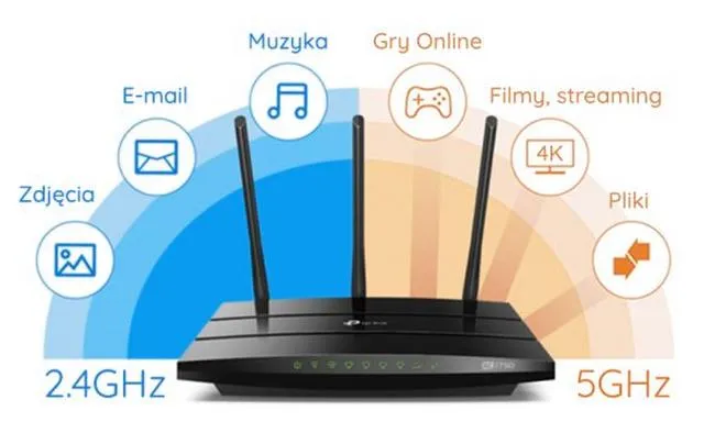 Rozwiązywanie problemów z wifi
