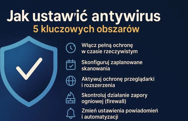 Skuteczny antywirus 2026