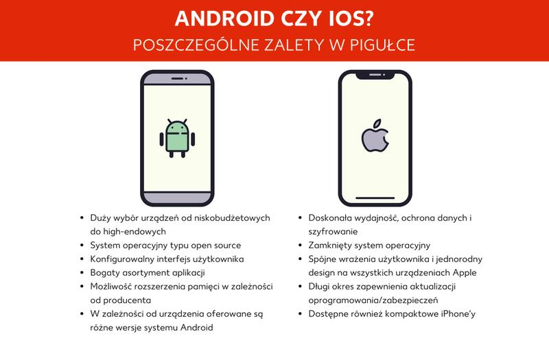 System operacyjny smartfona