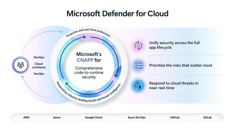 Windows Defender