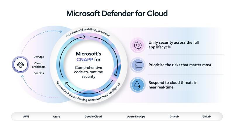 Windows Defender