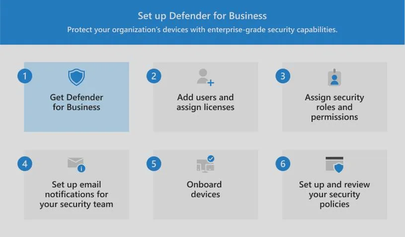 Włączanie Windows Defender