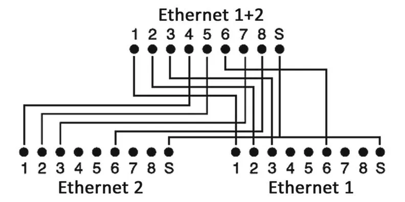 Złącze RJ45